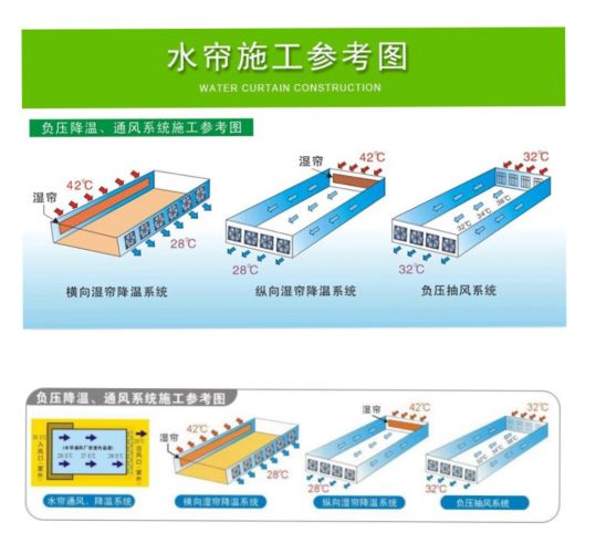 黄瓜视频IOS下载降溫方式